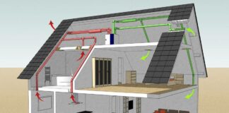 Системы домашней вентиляции