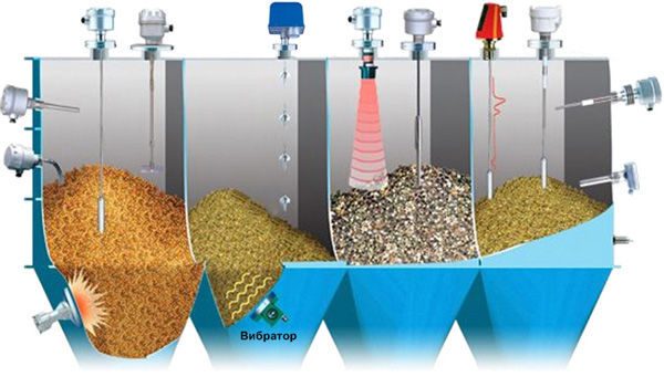 Промышленные датчики уровня: наиболее используемые виды